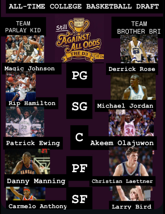 Who drafted the better team?

<a href="/AAOHARRY/">Harry</a> <a href="/joelwsolomon/">joel solomon</a> <a href="/thebrotherbri/">Brother Bri</a>