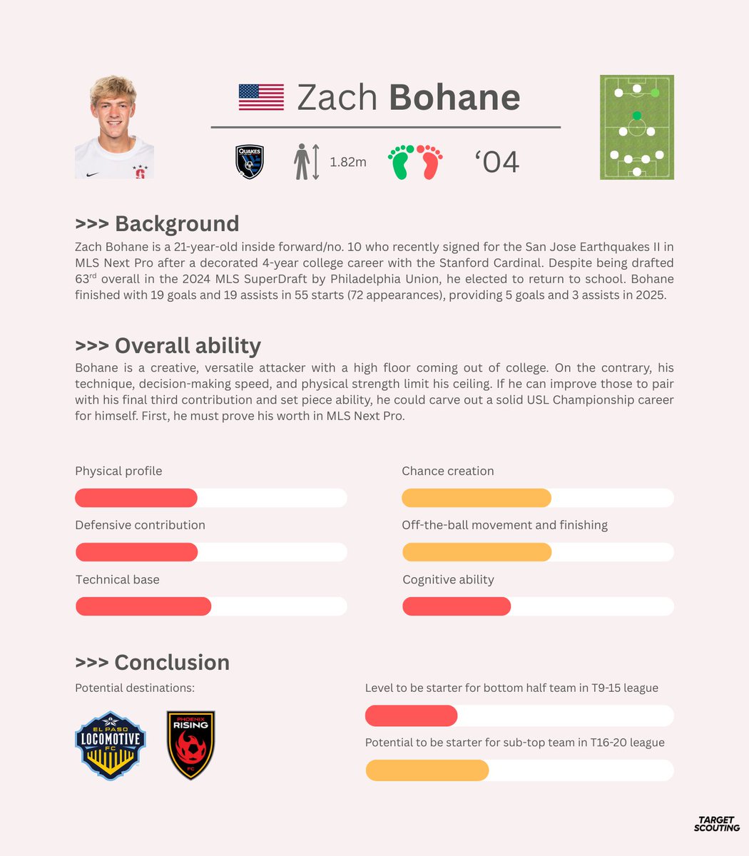 Target Scouting tweet media