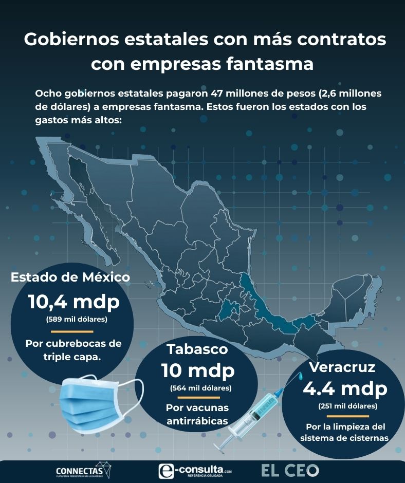 CONNECTAS tweet media