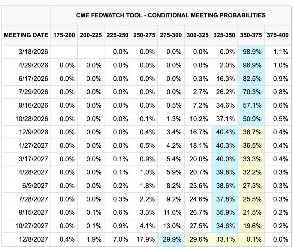 Benjamin Cowen tweet media