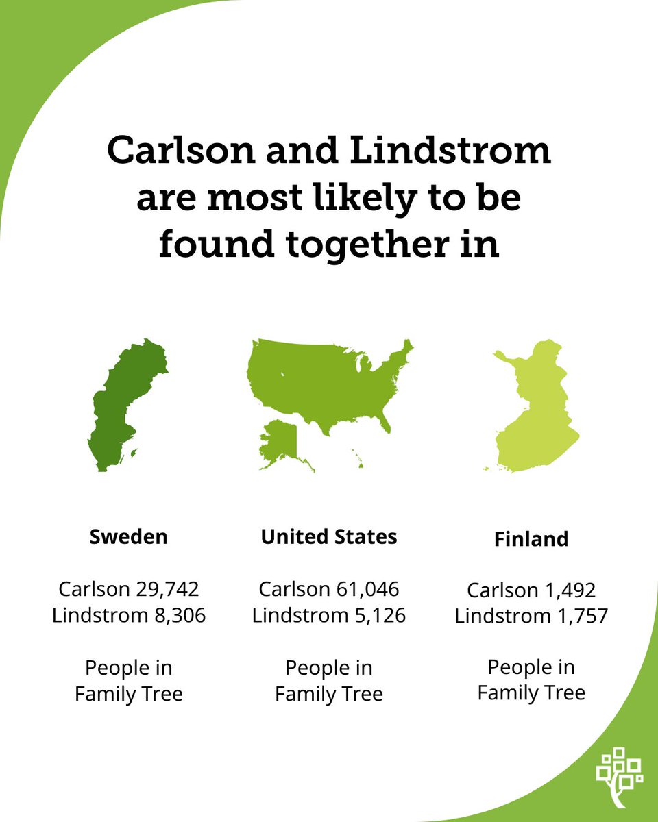 FamilySearch tweet media