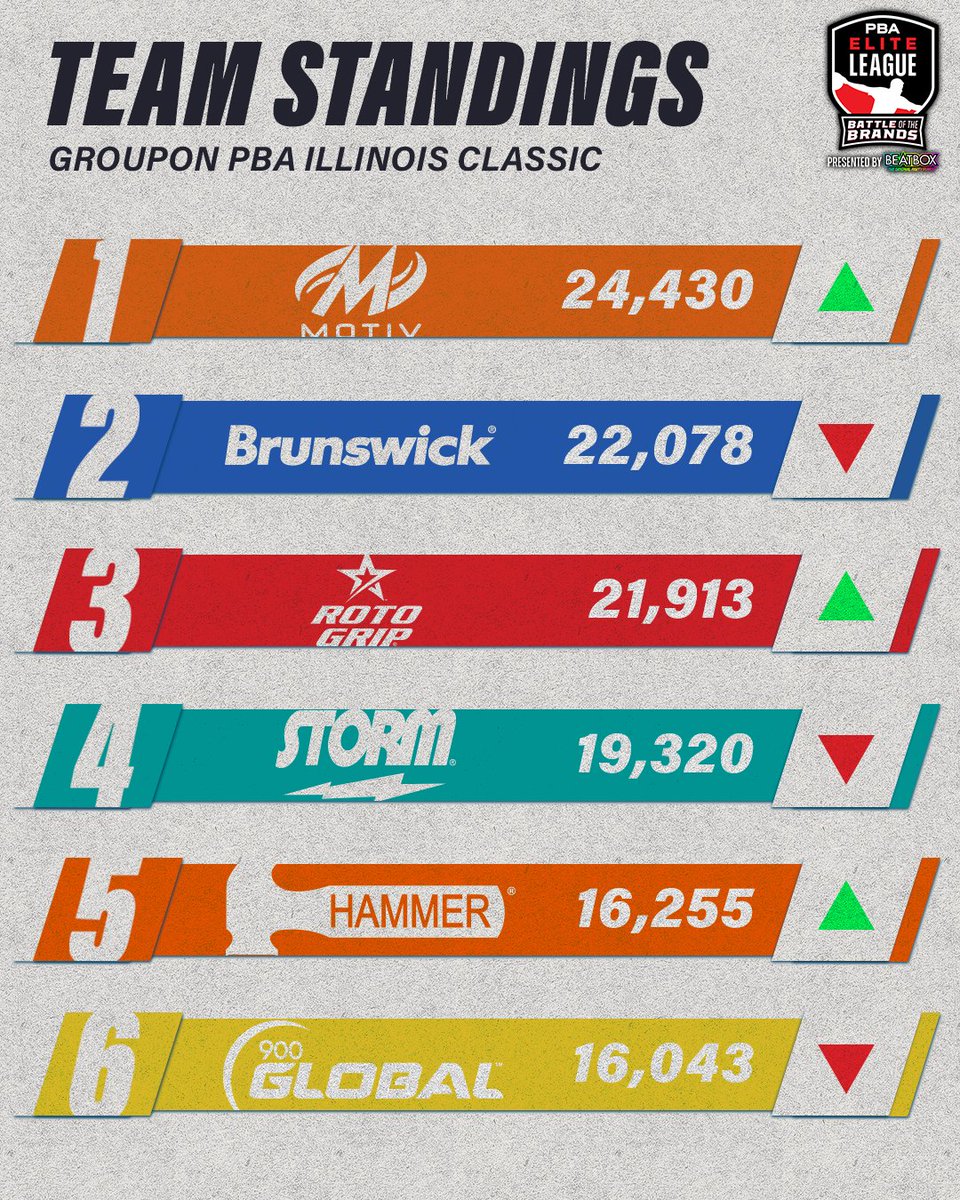 PBA Tour tweet media