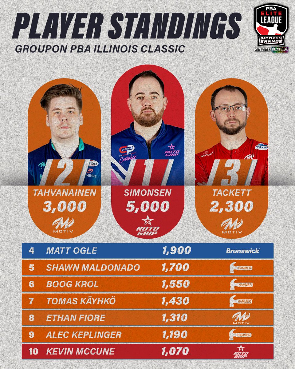 PBA Tour tweet media