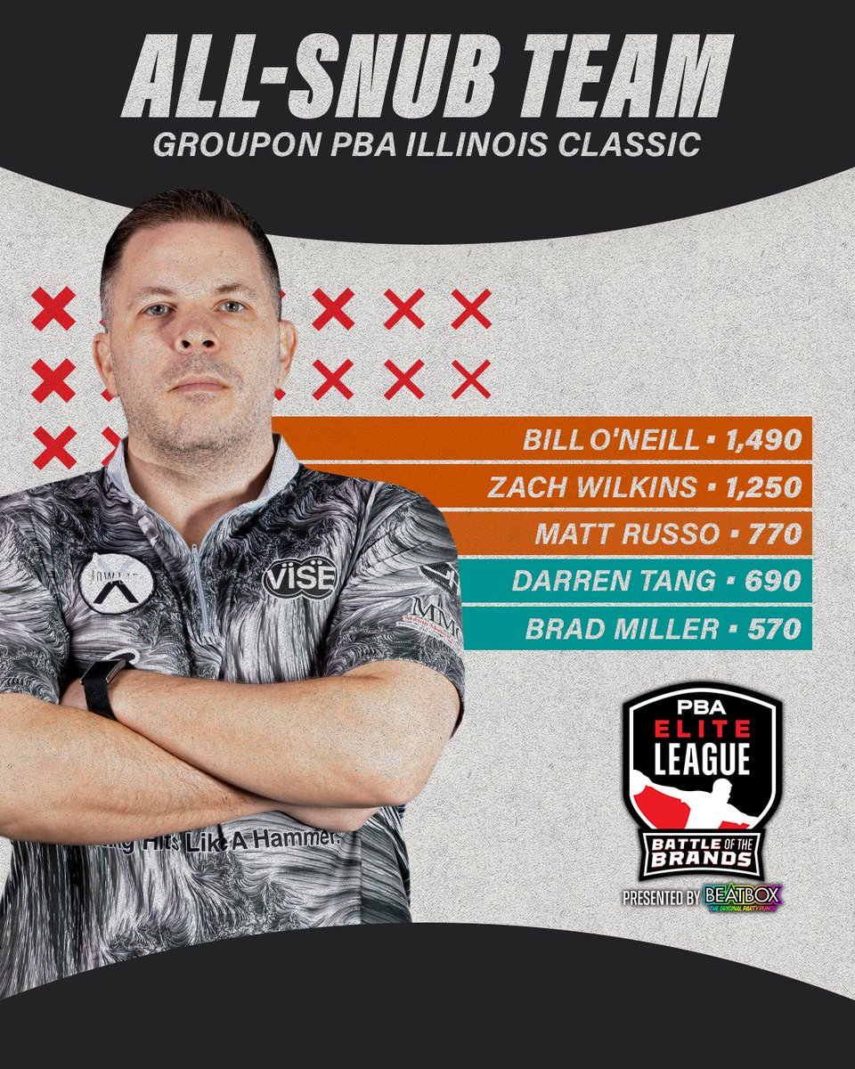 PBA Tour tweet media