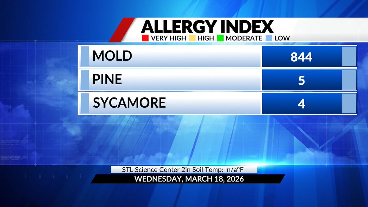 Chris Higgins tweet media