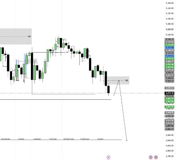MusharafHilowle's tweet photo. Gold has finally reached my target, and the sell-side liquidity has been taken. Also, silver is moving strongly bearish this week. As for the US dollar, I’m in a buy position, and for all currencies paired with the dollar, I’m taking sell positions
#ICTconcept https://t.co/jmKXfVVc8N