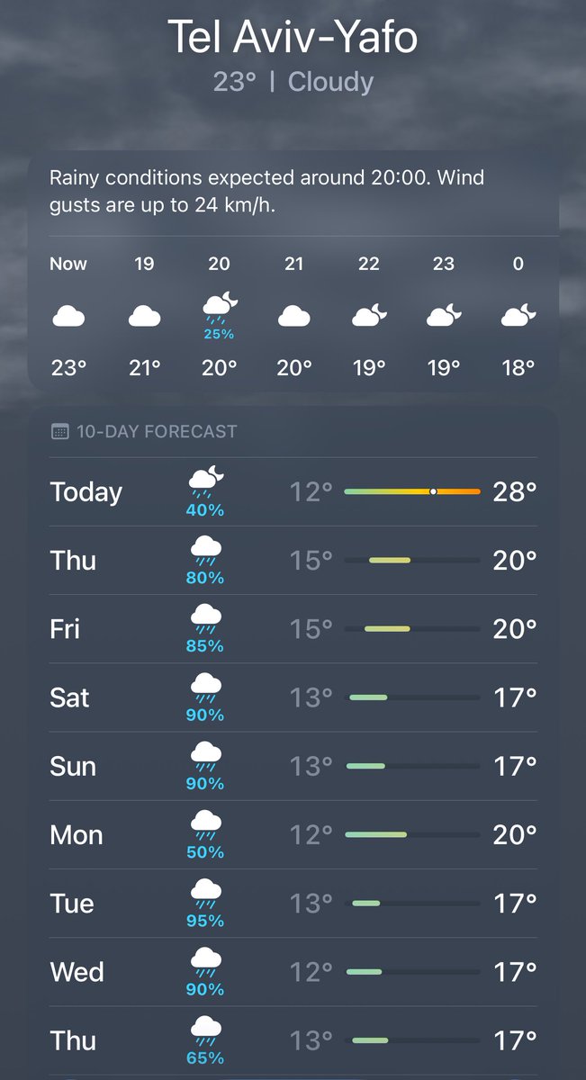 Dr Brian of London 🇮🇱 tweet media