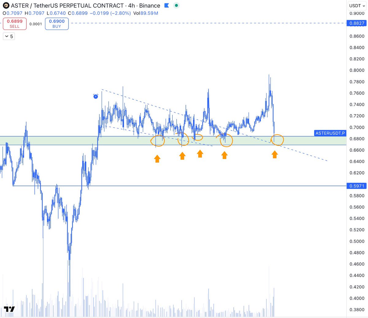 Coin Compass tweet media