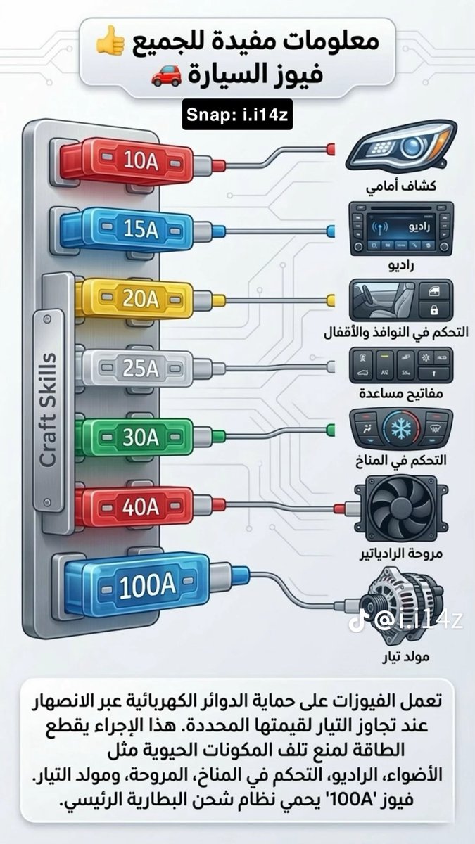 اختصاص فيوزات السيارة ..؟