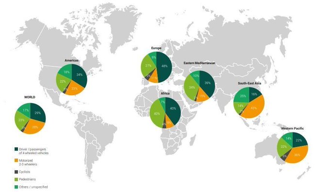 VisualInforTech's tweet image. Road crash deaths and injuries in the world's cities can be stopped wef.ch/340RF6N #Love30 @UNECE @FIA @algayerova @JeanTodt
rt @wef