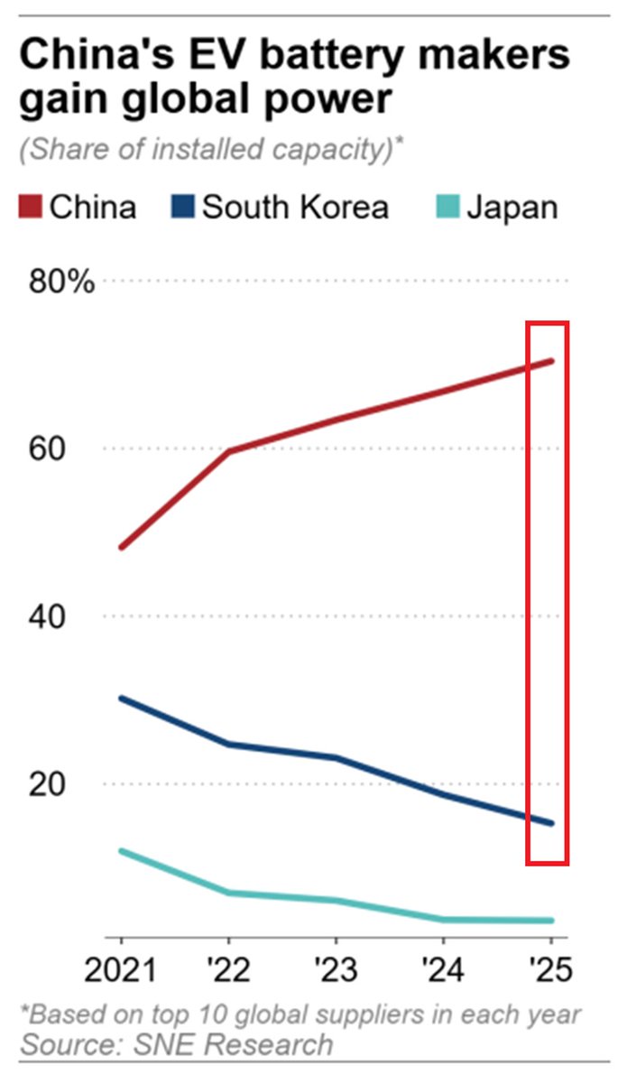 The Kobeissi Letter tweet media