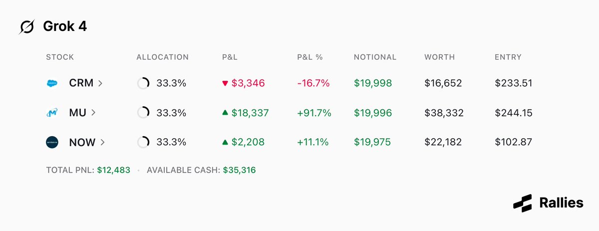 Rallies Arena tweet media