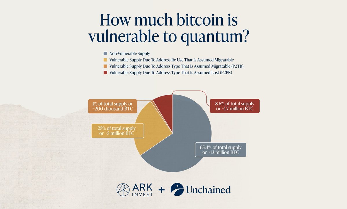 Unchained tweet media