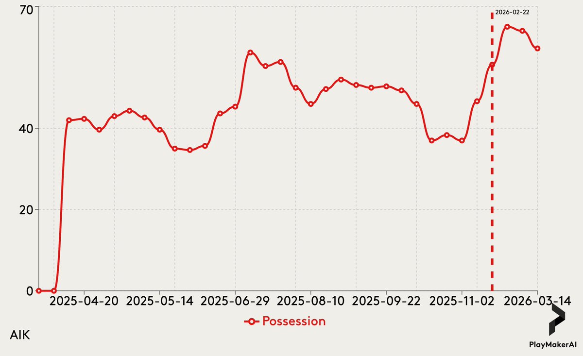 Ola Lidmark Eriksson tweet media