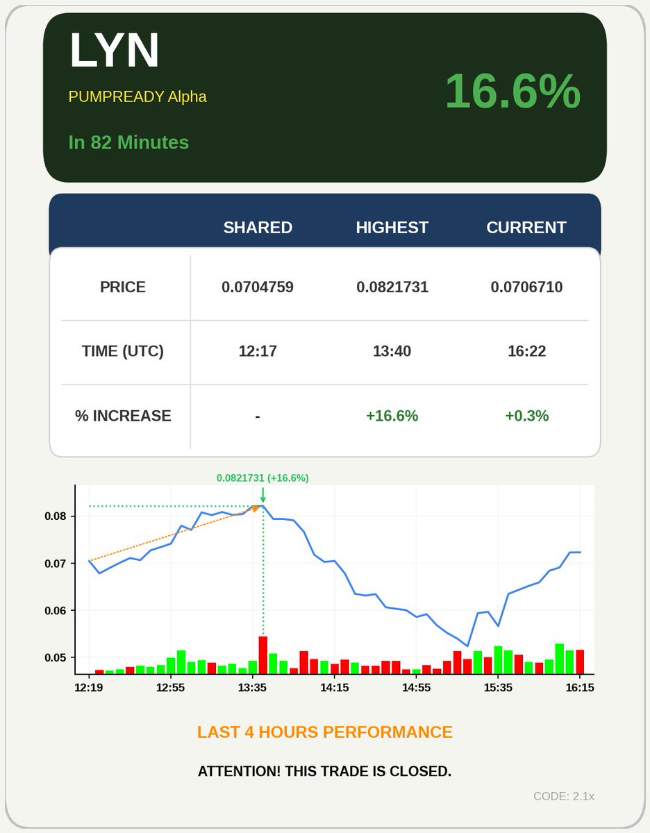 4-Hour AI Signals tweet media
