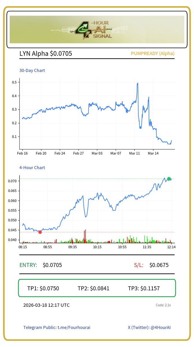 4-Hour AI Signals tweet media