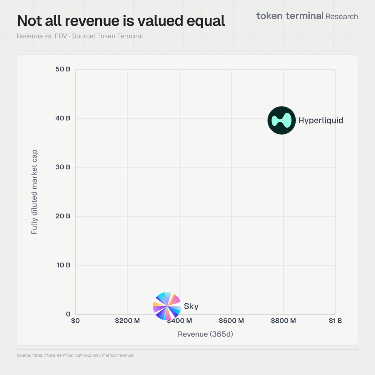 Token Terminal 📊 tweet media