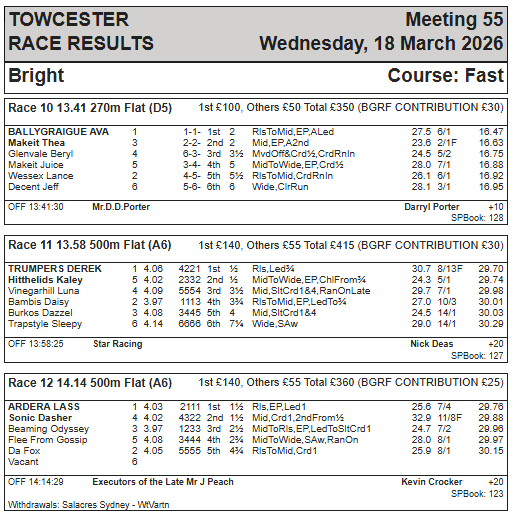 Towcester Racing Office tweet media