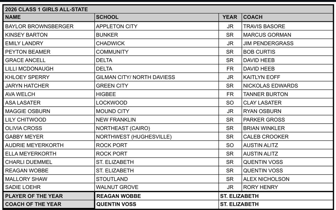 Asa Lasater tweet media