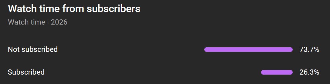 MBHomeland's tweet image. 👉 73.7% of you watching aren’t subscribed — join the 26.3% and don’t miss what’s next! 💙💙  youtube.com/c/mbhomeland?s…
#Subscribe #SubscribeNow #YouTubeCommunity #SupportSmallCreators #SubForMore #JoinTheJourney #DoctorWho #Whovian #TARDIS #DoctorWhoFan #TimeLord