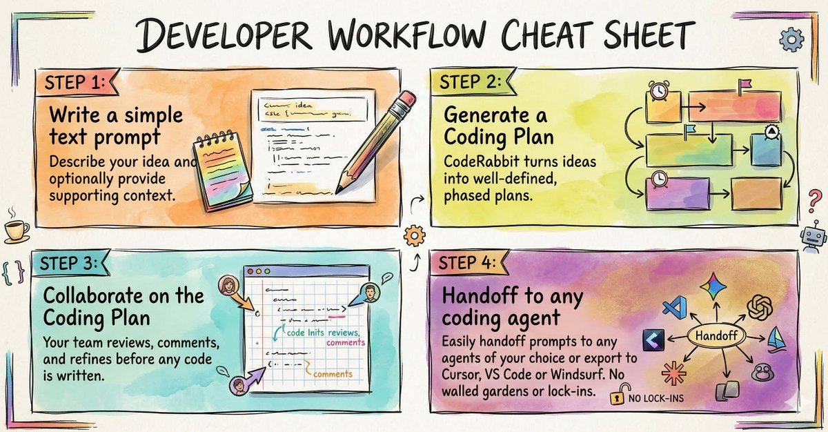 Tech with Mak tweet media