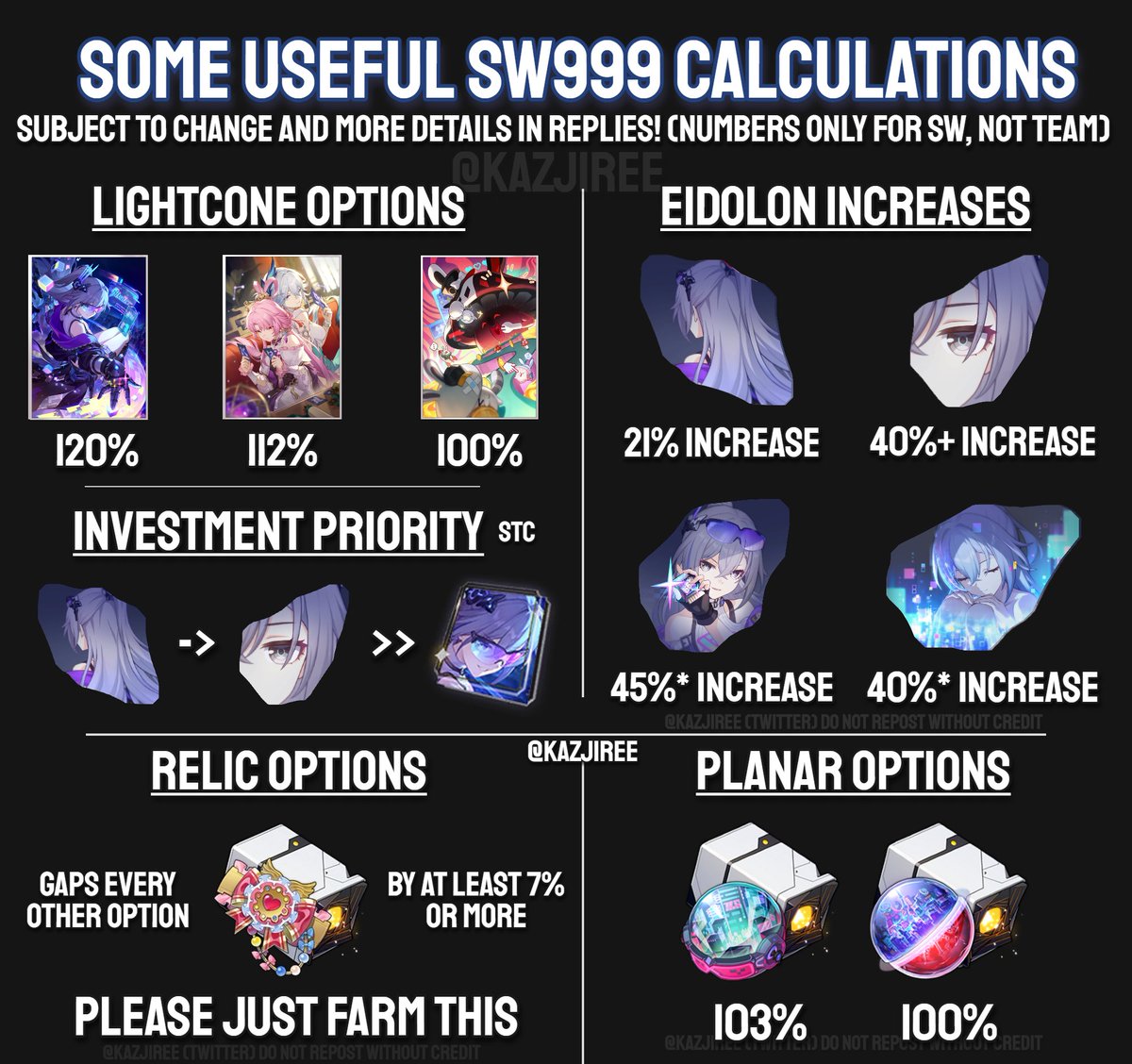 kazjire's tweet photo. investment graphs tommorow!!

keep in mind silverwolf does around 60-40% of the team's damage (atm,) which is why her eidolons look so good

her sig is mostly qol instead of actually being a marginal damage increase, you can kinda just be on the bp one and make do imo, needs buff https://t.co/yVm7XWTjy5