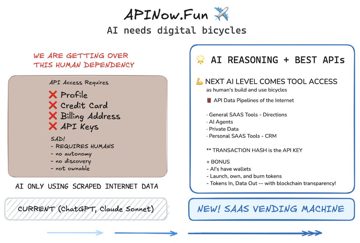 apinowfun | x402 Pioneer tweet media