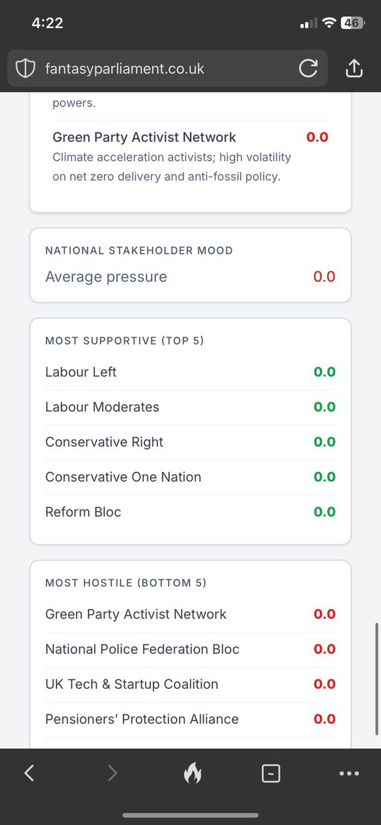 TumbleJr's tweet photo. @FtsyParliament I finally achieved the perfect awful policy which recieved absolute zero percent approval across the whole country and it took my approval rating down to minus 30% https://t.co/E613uVuhqj
