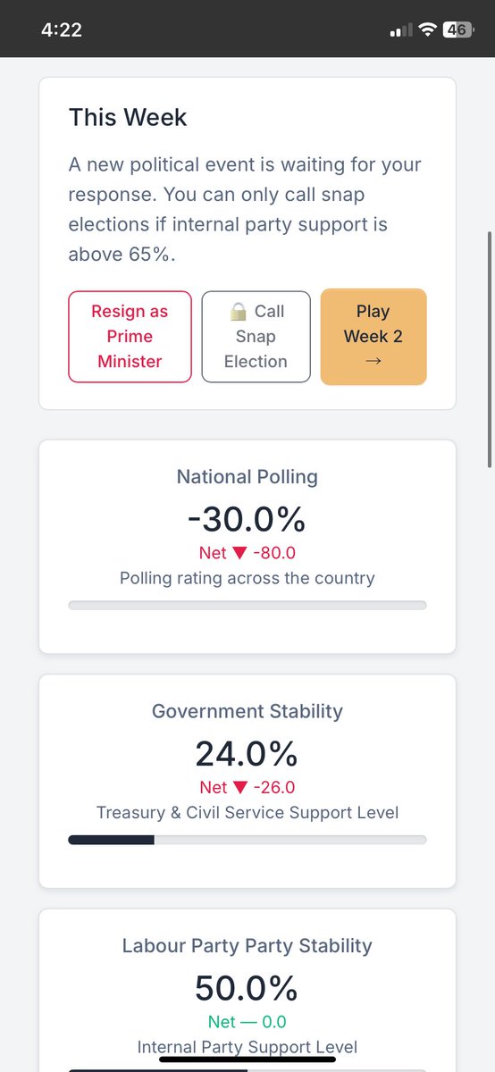 TumbleJr's tweet photo. @FtsyParliament I finally achieved the perfect awful policy which recieved absolute zero percent approval across the whole country and it took my approval rating down to minus 30% https://t.co/E613uVuhqj