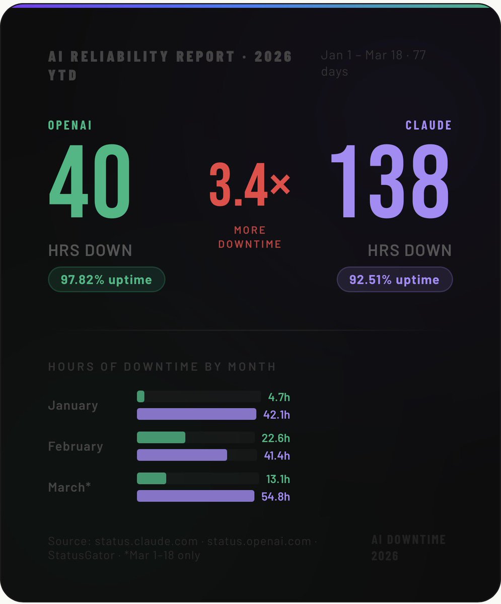 Colin Charles tweet media