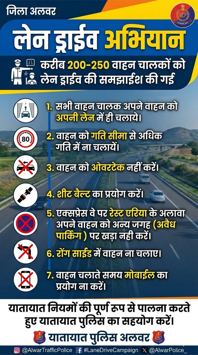 Alwar Police tweet media