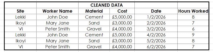 Arc.Tunmi• tweet media