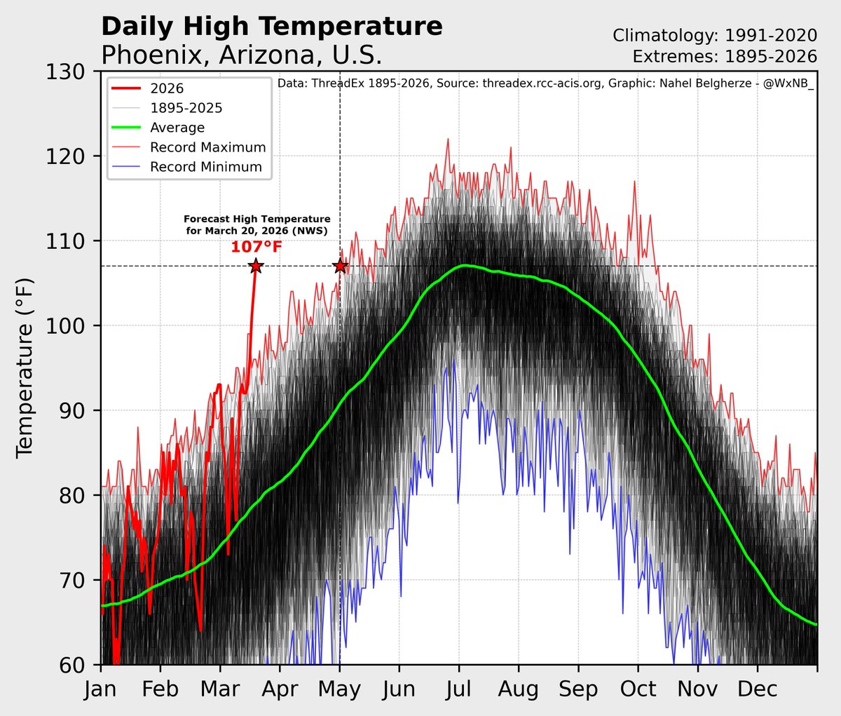Nahel Belgherze tweet media