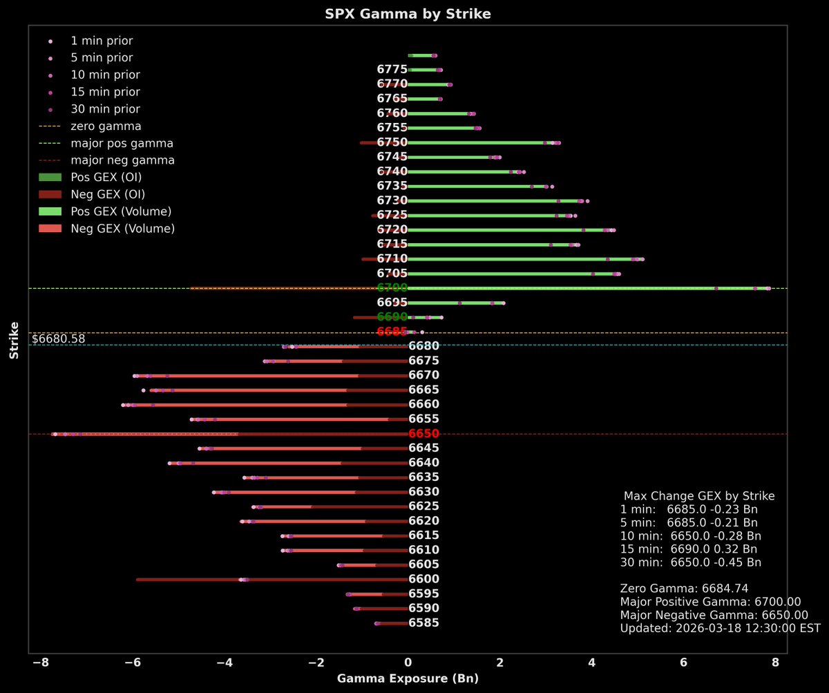 gexbot15 tweet media