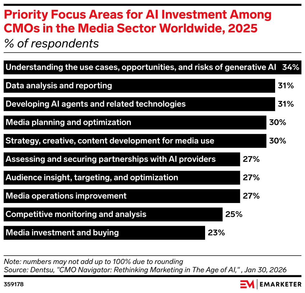 EMARKETER tweet media