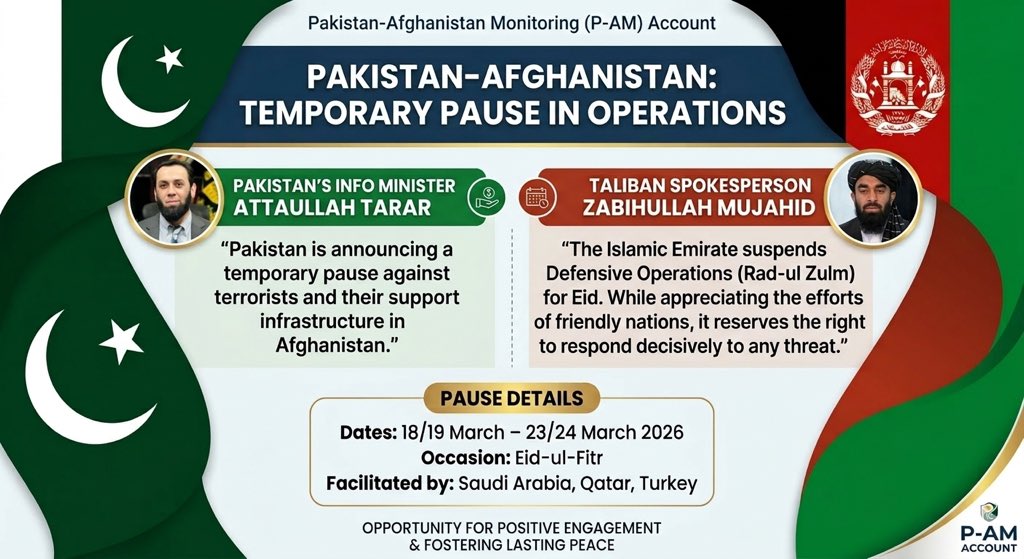 Pakistan and Afghanistan Announce Temporary Pause in Operations Ahead of Eid-ul-Fitr 2026
