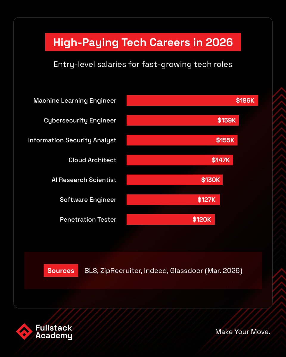 Fullstack Academy tweet media
