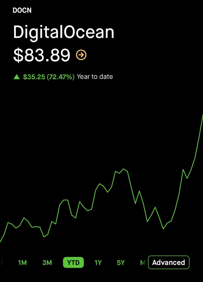 ₿IGRYAN 🟠 tweet media