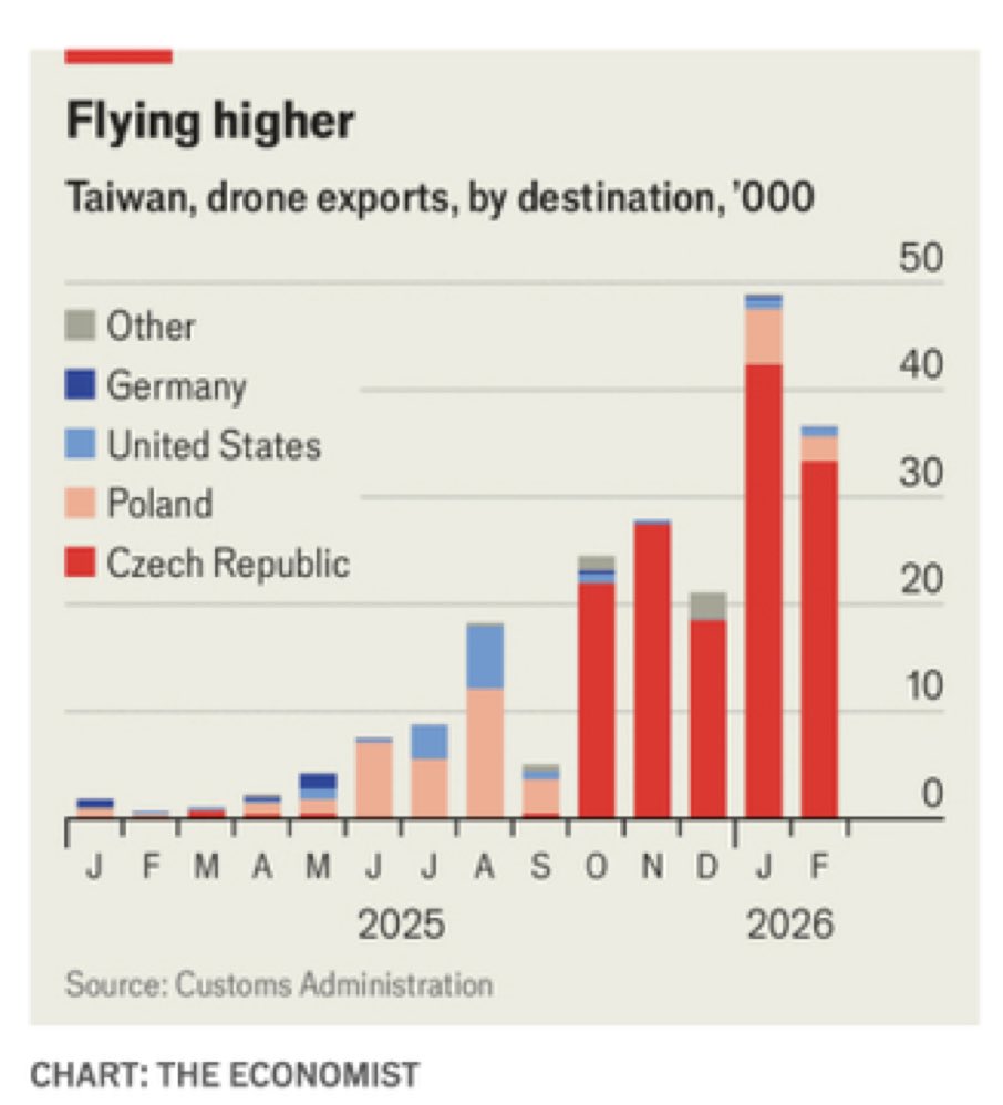 Plan Maestro tweet media