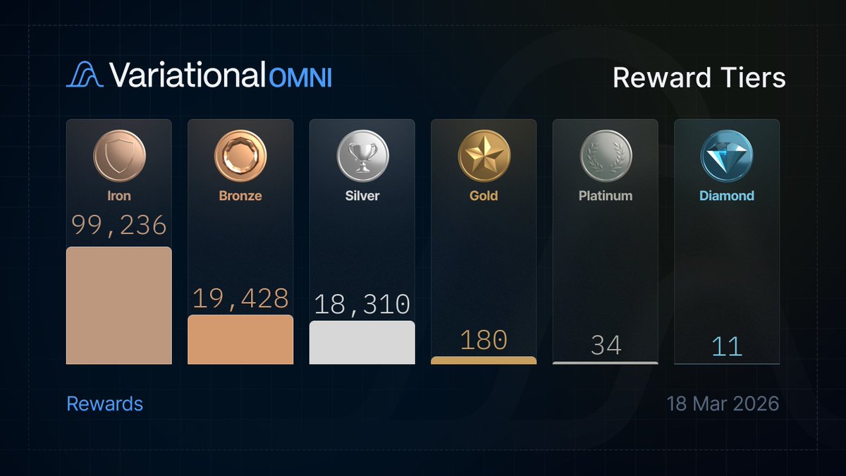 Variational tweet media