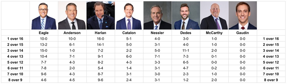 Sports TV News & Updates tweet media