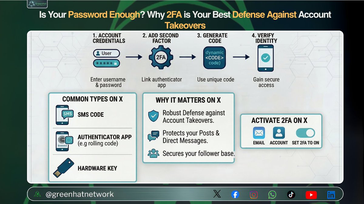 GreenHat Network tweet media