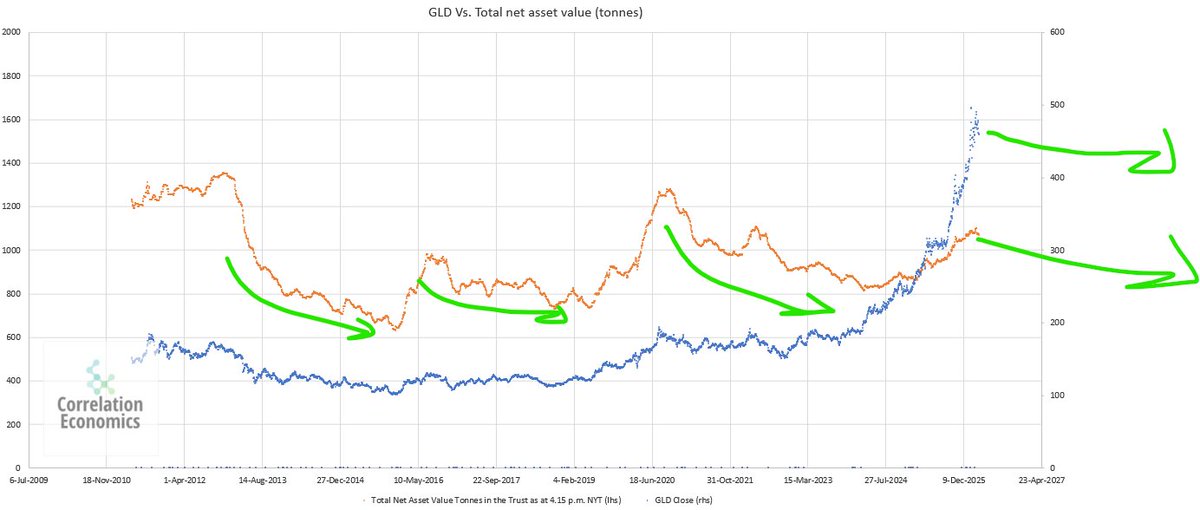 Correlation Economics tweet media