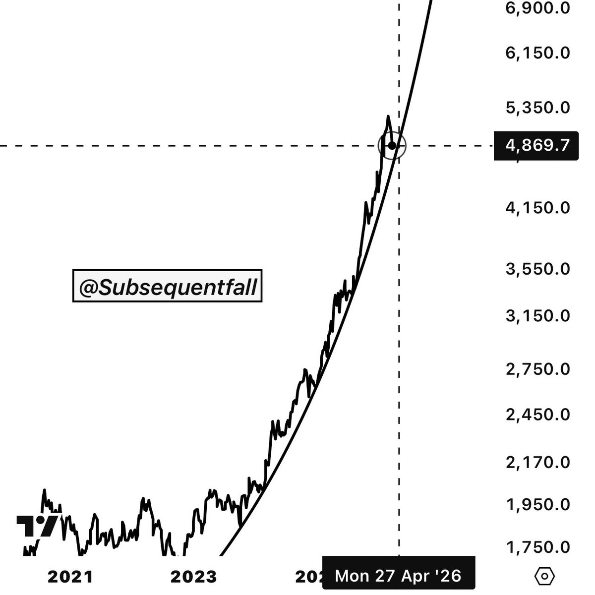 The Subsequent Fall tweet media
