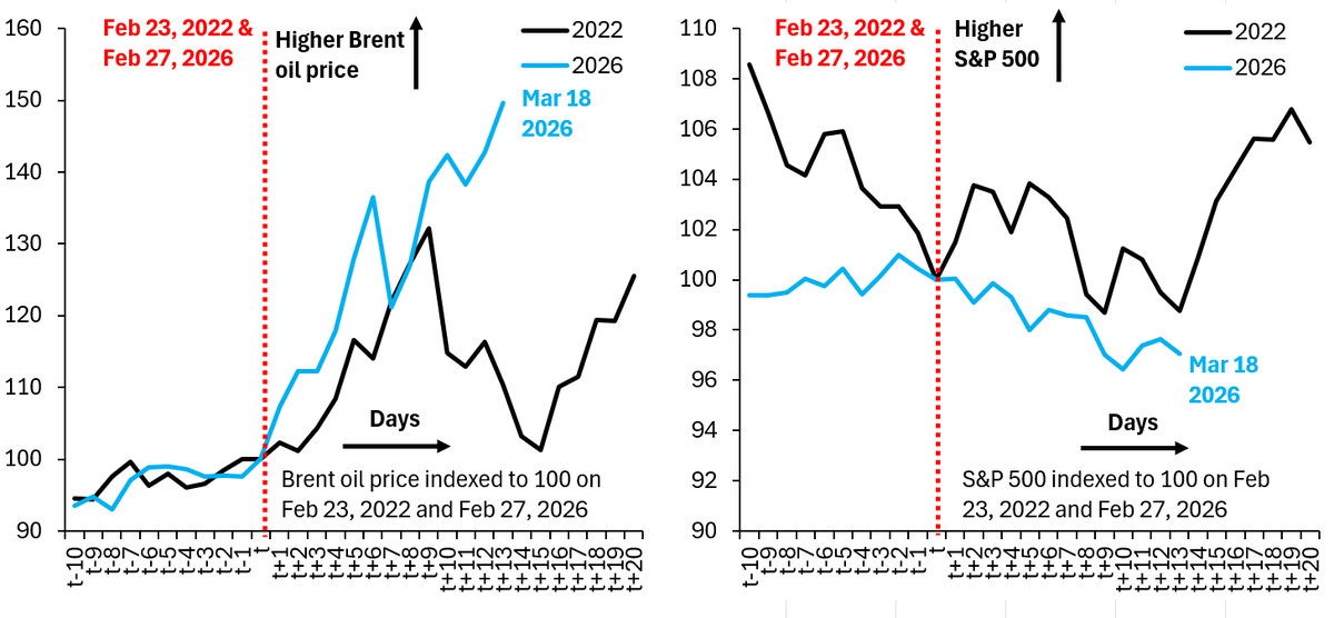 Robin Brooks tweet media