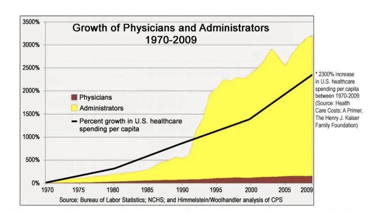 Noah Kaufman, MD tweet media
