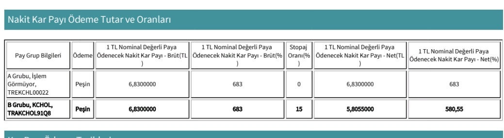 PiyasaTturkiye's tweet photo. #KCHOL Koç Holding, 25 Mart'ta pay başı net 5,80 TL temettü dağıtma kararı aldı.

Ödeme tarihi: 27 Mart 2026