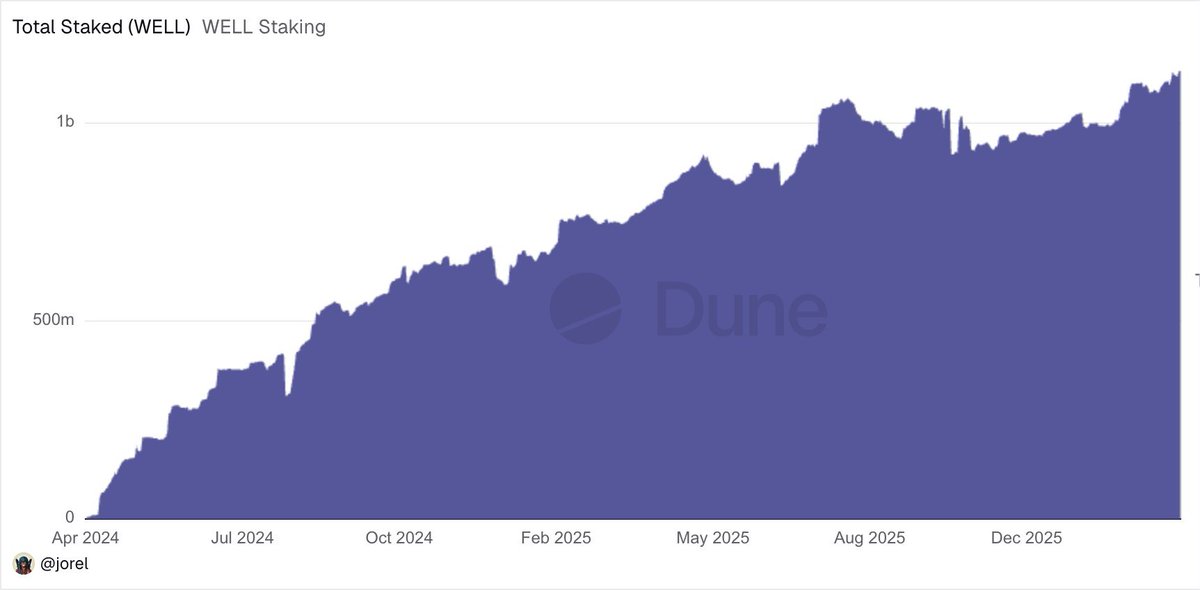 Moonwell Español tweet media