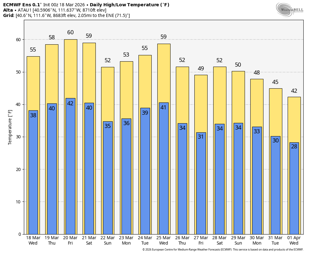 Utah Daily Snow tweet media