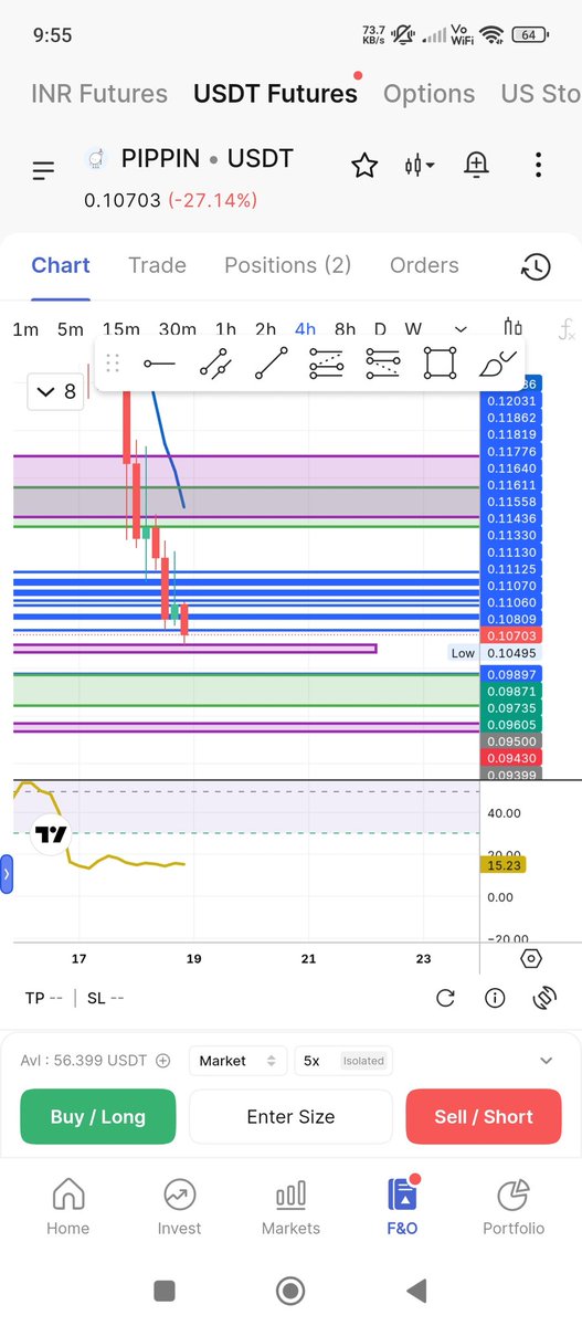 shaan__uk17's tweet photo. Ye sab kya he...subah se dono I'd me ye problem chal rhi he saare chart aise hi open ho rhe he..trend line support resistance horizontal vertical line ye sab khud lagi hui aa rhi he..plz team check @smtgpt @CoinDCX_Cares @CoinDCX https://t.co/hQ3gVNhEfI